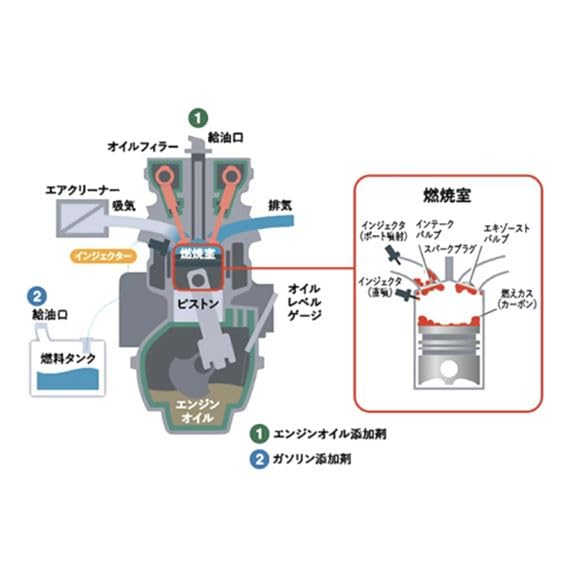 Amazon.co.jp: Honda Access ガソリン添加剤 250ml エンジン内部洗浄剤